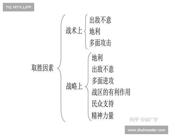 揭秘英雄之战的五大制胜策略与关键胜利要素解析